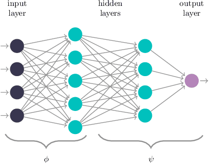 Figure 1 for Feature-Robustness, Flatness and Generalization Error for Deep Neural Networks