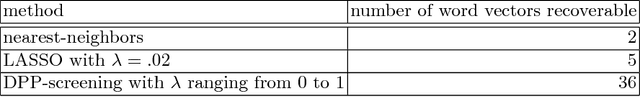 Figure 1 for Representing Sets as Summed Semantic Vectors