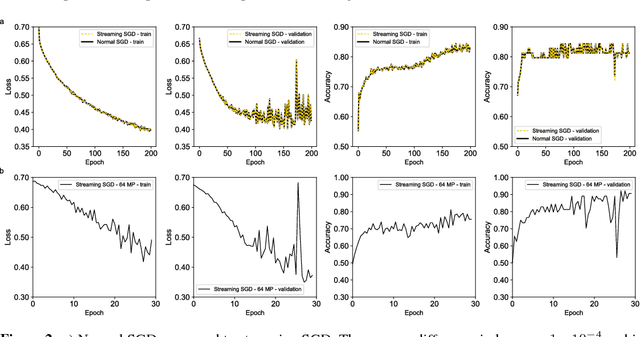 Figure 2 for Training convolutional neural networks with megapixel images