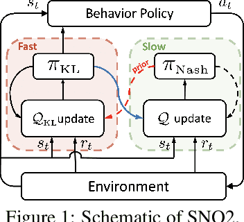 Figure 1 for Learning Nash Equilibria in Zero-Sum Stochastic Games via Entropy-Regularized Policy Approximation