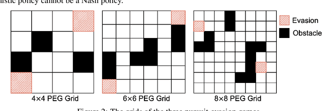 Figure 2 for Learning Nash Equilibria in Zero-Sum Stochastic Games via Entropy-Regularized Policy Approximation