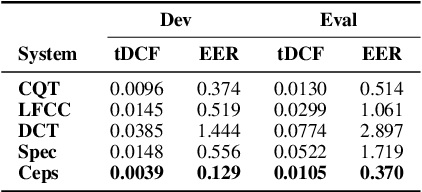 Figure 4 for A Study of Using Cepstrogram for Countermeasure Against Replay Attacks