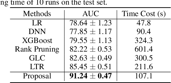 Figure 4 for Weakly Supervised Learning Meets Ride-Sharing User Experience Enhancement