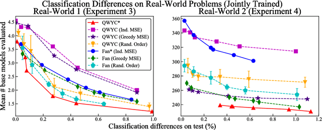 Figure 3 for Quit When You Can: Efficient Evaluation of Ensembles with Ordering Optimization