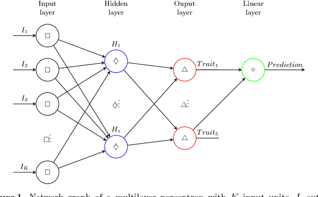 Figure 1 for Self-adaptive Privacy Concern Detection for User-generated Content