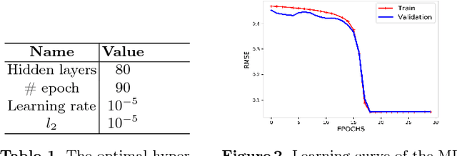 Figure 2 for Self-adaptive Privacy Concern Detection for User-generated Content