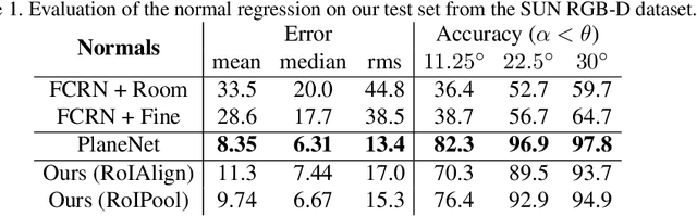 Figure 2 for Thinking Outside the Box: Generation of Unconstrained 3D Room Layouts