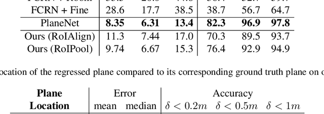 Figure 4 for Thinking Outside the Box: Generation of Unconstrained 3D Room Layouts