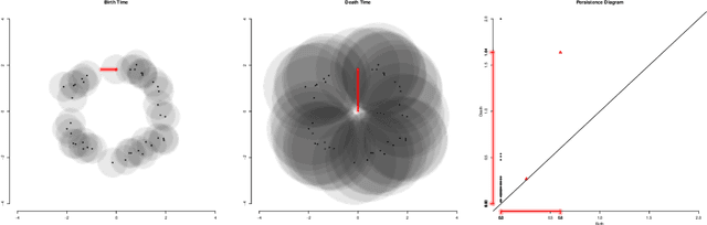 Figure 1 for Persistence Flamelets: multiscale Persistent Homology for kernel density exploration