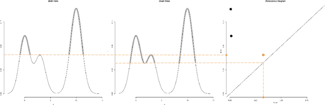 Figure 2 for Persistence Flamelets: multiscale Persistent Homology for kernel density exploration