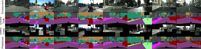 Figure 1 for Attend and Segment: Attention Guided Active Semantic Segmentation