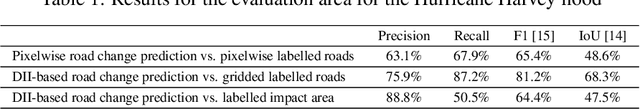 Figure 2 for From Satellite Imagery to Disaster Insights