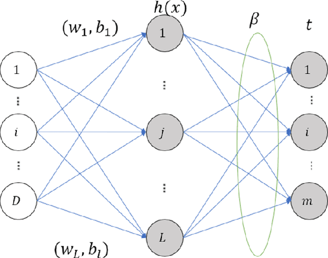 Figure 2 for Extreme-Long-short Term Memory for Time-series Prediction