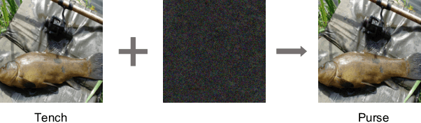 Figure 1 for Recent Advances in Large Margin Learning