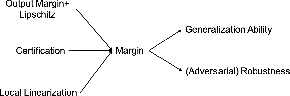 Figure 3 for Recent Advances in Large Margin Learning