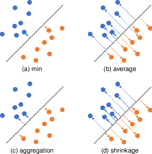 Figure 4 for Recent Advances in Large Margin Learning