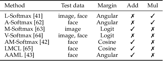 Figure 2 for Recent Advances in Large Margin Learning