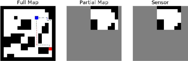 Figure 3 for Memory Augmented Control Networks