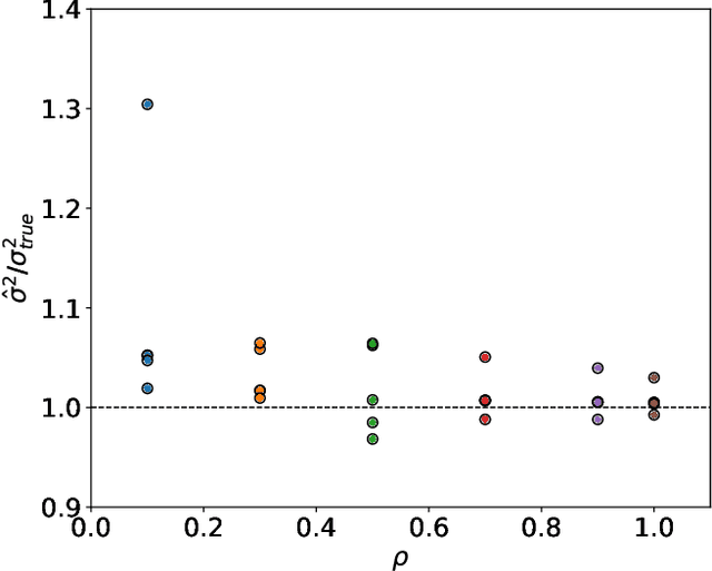 Figure 2 for Cascade of Phase Transitions for Multi-Scale Clustering