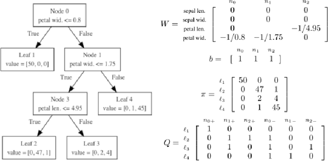 Figure 1 for TreeGrad: Transferring Tree Ensembles to Neural Networks