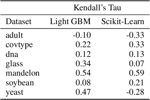 Figure 2 for TreeGrad: Transferring Tree Ensembles to Neural Networks