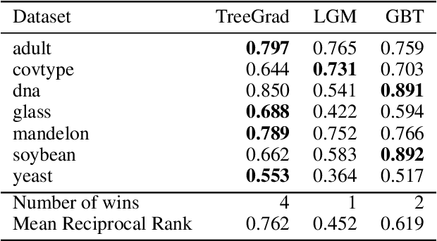 Figure 4 for TreeGrad: Transferring Tree Ensembles to Neural Networks