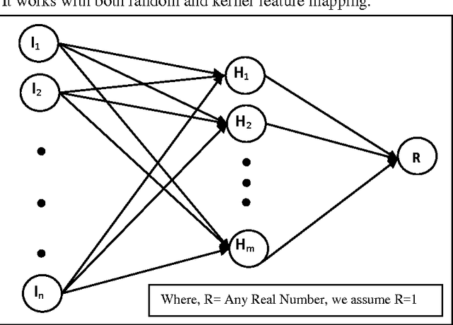 Figure 3 for On The Construction of Extreme Learning Machine for Online and Offline One-Class Classification - An Expanded Toolbox