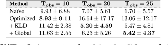 Figure 4 for Accurate Calibration of Agent-based Epidemiological Models with Neural Network Surrogates