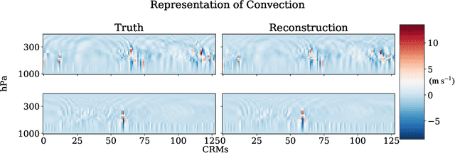 Figure 4 for Generative Modeling for Atmospheric Convection