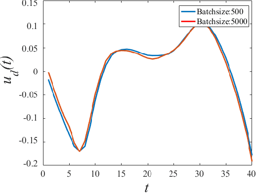 Figure 2 for Learning to be Global Optimizer