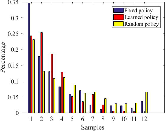 Figure 3 for Learning to be Global Optimizer