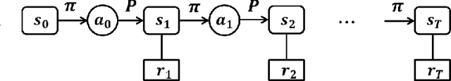 Figure 1 for Learning to be Global Optimizer