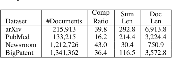 Figure 2 for On Extractive and Abstractive Neural Document Summarization with Transformer Language Models