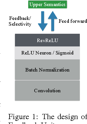 Figure 1 for Feedback Neural Network for Weakly Supervised Geo-Semantic Segmentation