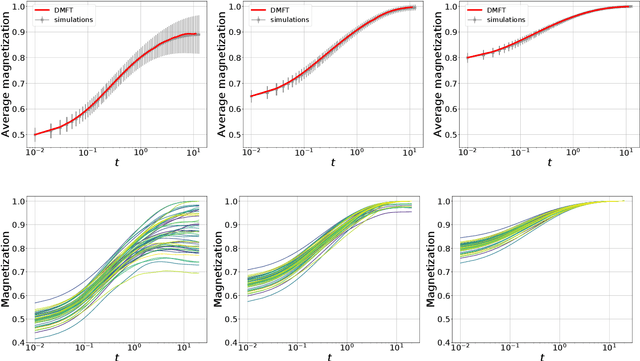Figure 1 for Stochasticity helps to navigate rough landscapes: comparing gradient-descent-based algorithms in the phase retrieval problem