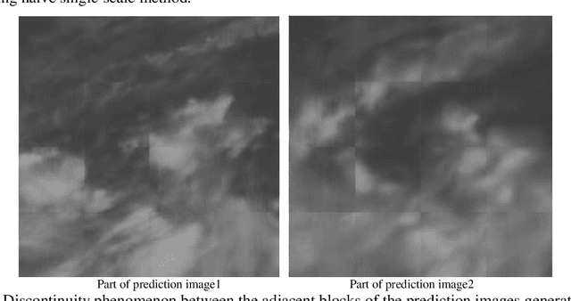 Figure 1 for Meteorological Satellite Images Prediction Based on Deep Multi-scales Extrapolation Fusion