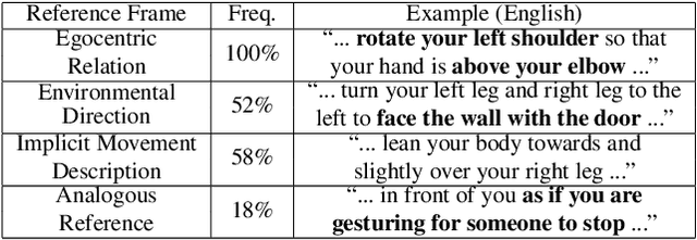 Figure 2 for FixMyPose: Pose Correctional Captioning and Retrieval