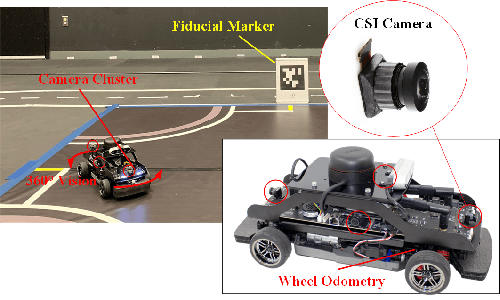 Figure 2 for Navigation of a Self-Driving Vehicle Using One Fiducial Marker