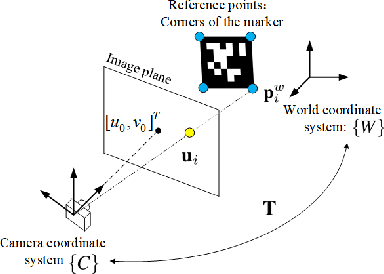 Figure 3 for Navigation of a Self-Driving Vehicle Using One Fiducial Marker