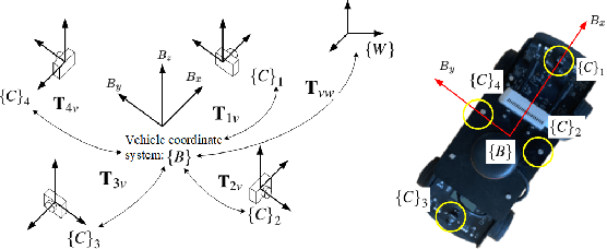 Figure 4 for Navigation of a Self-Driving Vehicle Using One Fiducial Marker