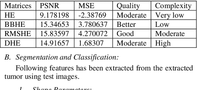 Figure 2 for Medical Image Enhancement Using Histogram Processing and Feature Extraction for Cancer Classification