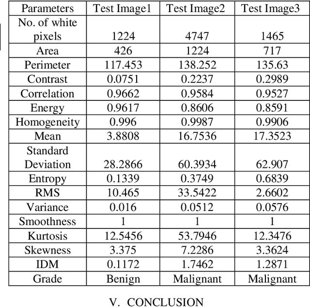 Figure 4 for Medical Image Enhancement Using Histogram Processing and Feature Extraction for Cancer Classification