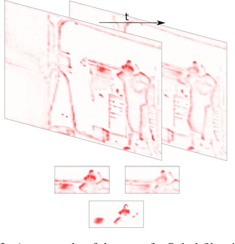 Figure 3 for Explaining Motion Relevance for Activity Recognition in Video Deep Learning Models