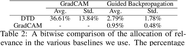 Figure 4 for Explaining Motion Relevance for Activity Recognition in Video Deep Learning Models