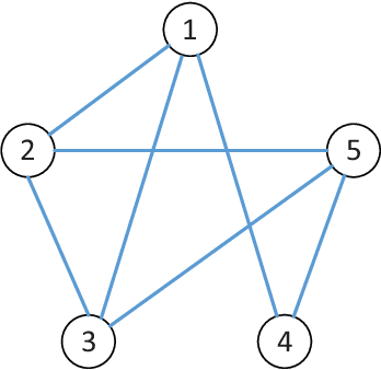 Figure 1 for Decentralized Stochastic Optimization with Inherent Privacy Protection