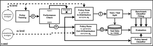 Figure 1 for Policy Entropy for Out-of-Distribution Classification