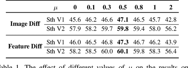 Figure 2 for MGSampler: An Explainable Sampling Strategy for Video Action Recognition