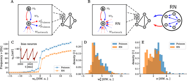 Figure 3 for Generative models on accelerated neuromorphic hardware