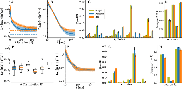 Figure 4 for Generative models on accelerated neuromorphic hardware