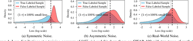Figure 1 for Two-Phase Learning for Overcoming Noisy Labels